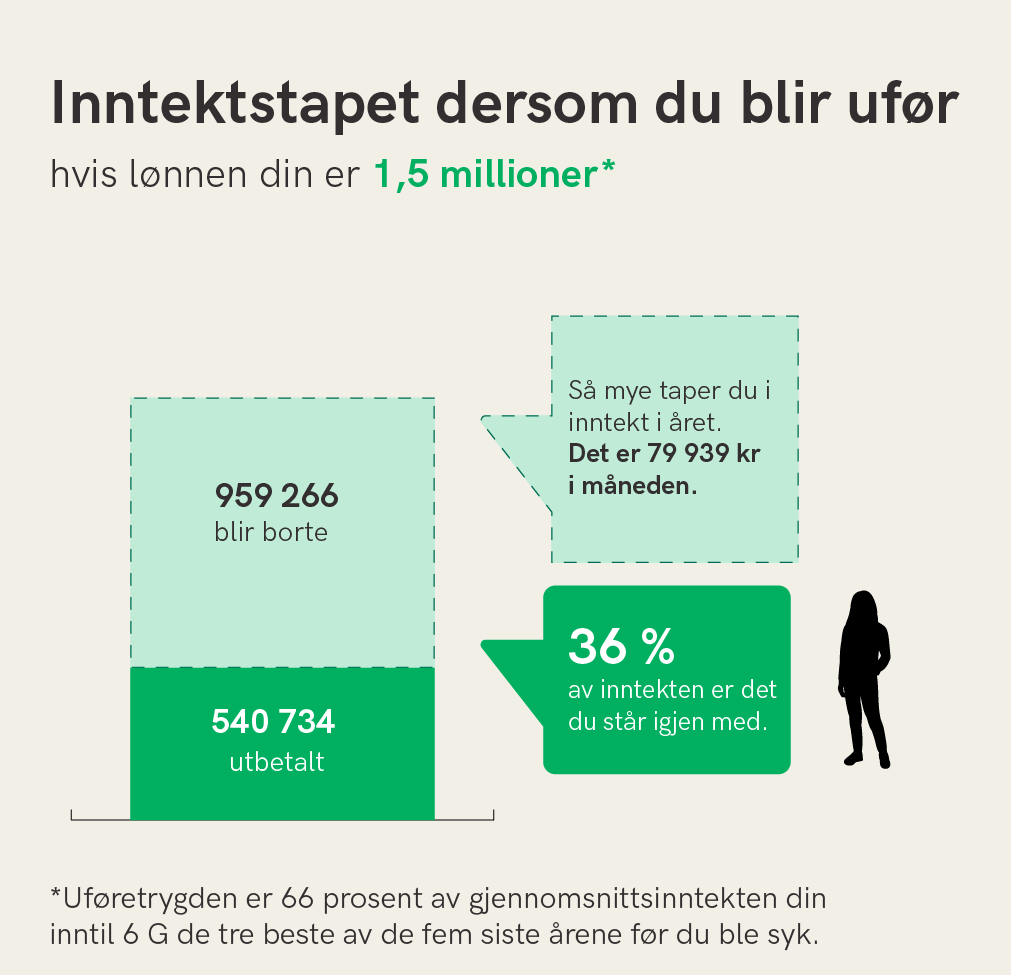 Grafikk_eksempler_26_Econa_1,5mill.png