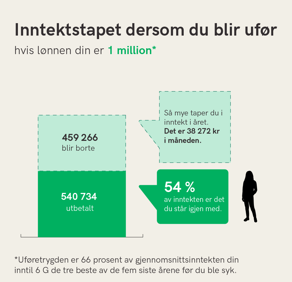 Grafikk_eksempler_26_Econa_1mill.png