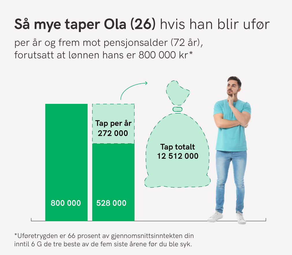 Grafikk_tap-mot-pensjonsalder_26_Econa_26aaring_800_.png