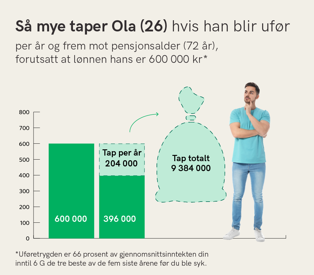 Uføregrafikk_tap-mot-pensjonsalder_Econa_26aaring.png