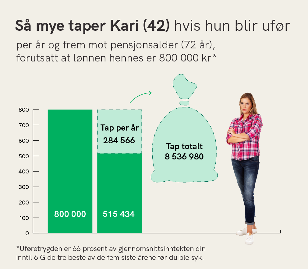 Uføregrafikk_tap-mot-pensjonsalder_Econa_42aaring.png